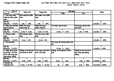 Đề kiểm tra HK I  Năm học 2014  2015 môn Toán - Lớp 8 Trường THCS Khánh Thạnh Tân